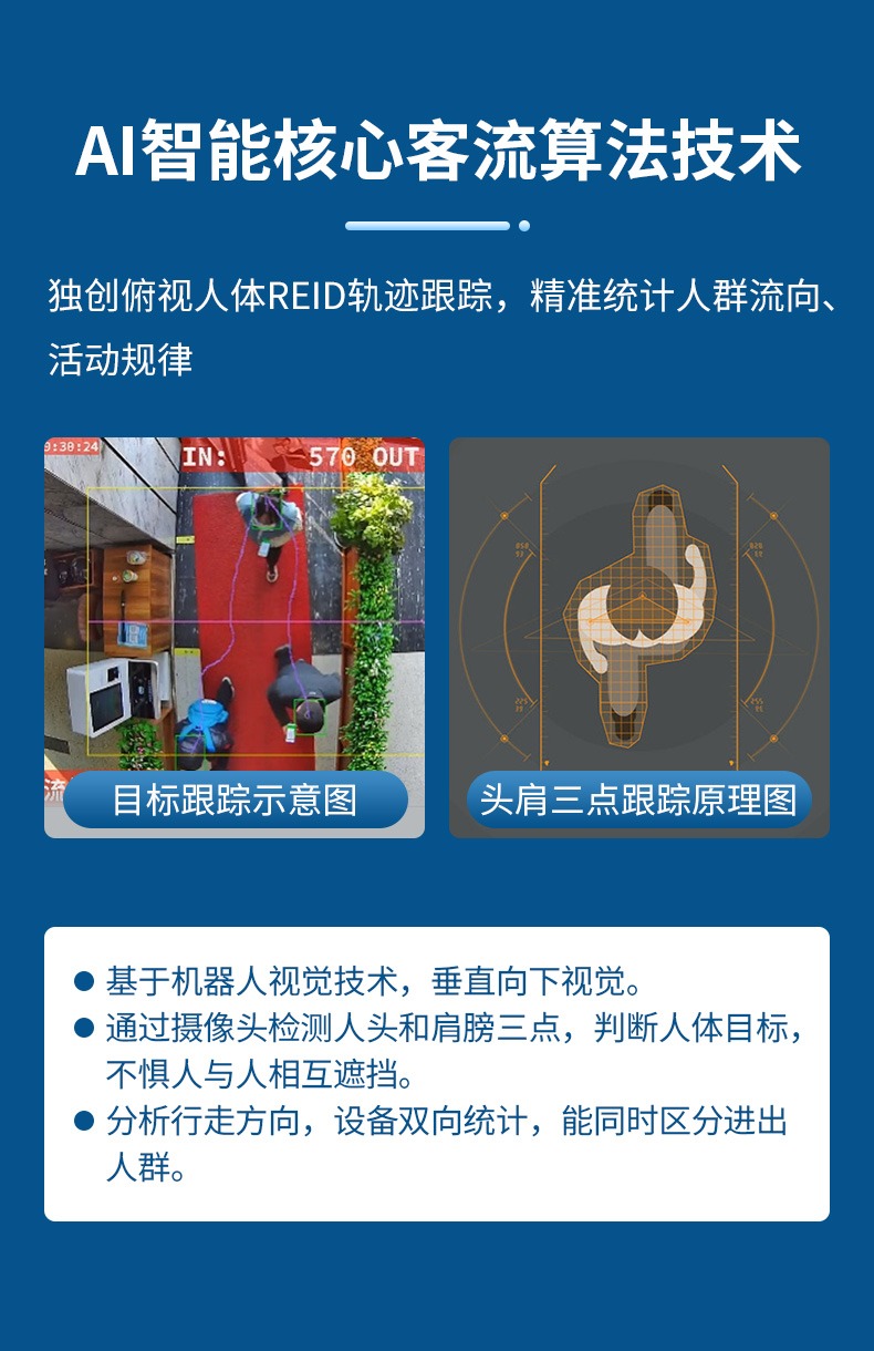 安吉升客流統(tǒng)計一體機助力實體零售品牌實現(xiàn)高精準客流量統(tǒng)計(圖2) 12.jpg