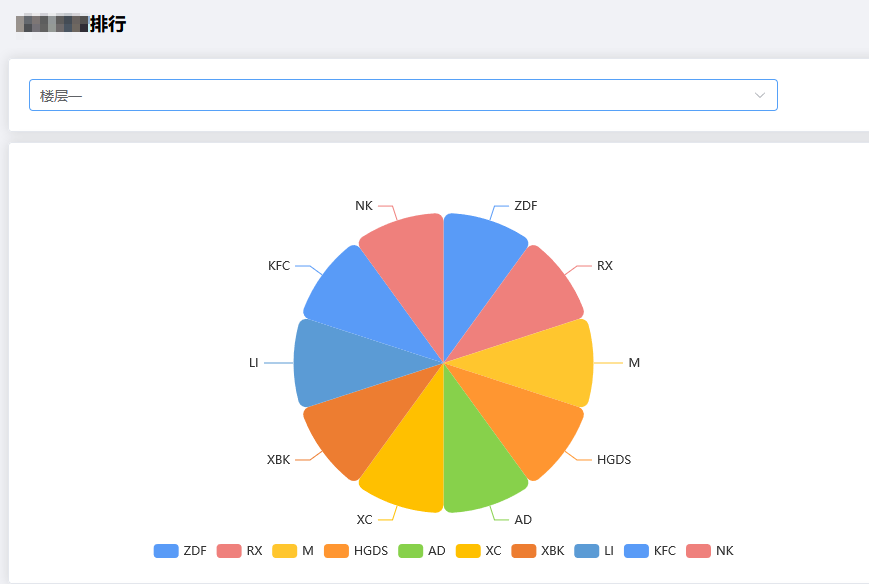 共享聯(lián)合辦公空間客流統(tǒng)計(jì)監(jiān)測(cè)解決方案(圖1) 餅圖.jpg