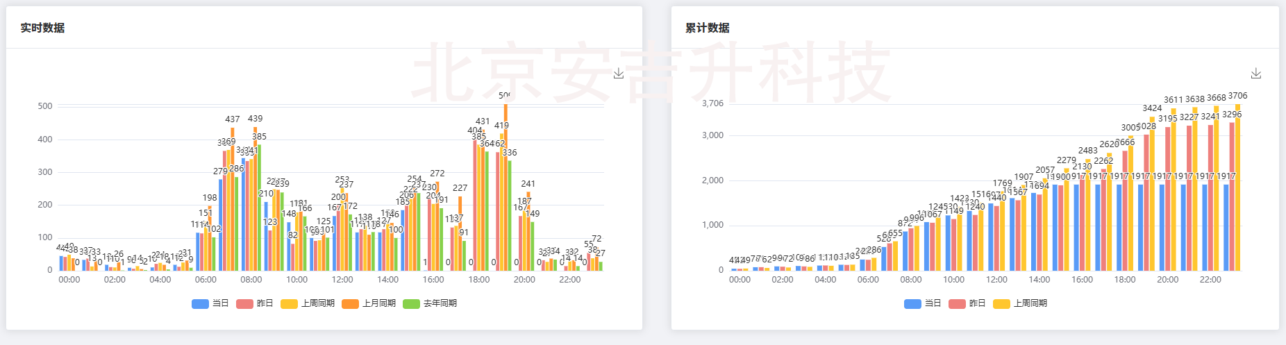 什么是4g雙目客流統(tǒng)計系統(tǒng)?客流統(tǒng)計攝像頭是如何工作的?(圖3) ScreenShot_2025-12-05_160110_287.png