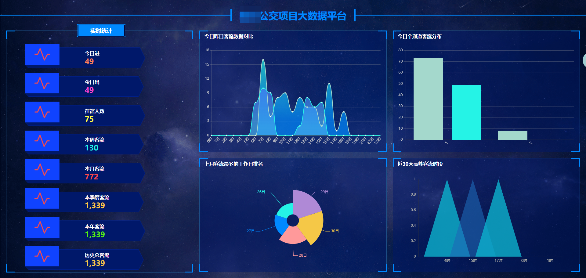 公交客流統(tǒng)計OD應用——基于頭肩算法模型的4g雙目客流智能攝像機系統(tǒng)(圖4) ScreenShot_2025-11-28_163926_653.png