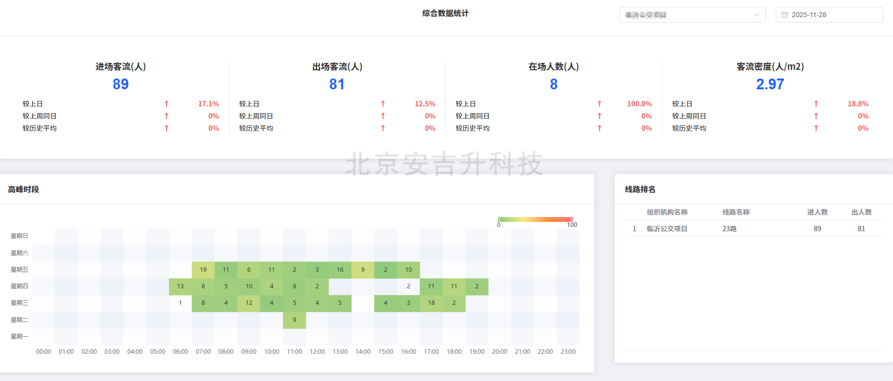 公交客流統(tǒng)計OD應用——基于頭肩算法模型的4g雙目客流智能攝像機系統(tǒng)(圖5) ScreenShot_2025-11-28_163856_579.png
