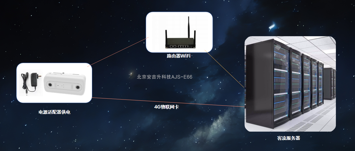 商場(chǎng)/連鎖店雙目客流統(tǒng)計(jì)系統(tǒng)廠家有哪些?應(yīng)該怎么選?(圖3) ScreenShot_2026-01-29_143812_742.png