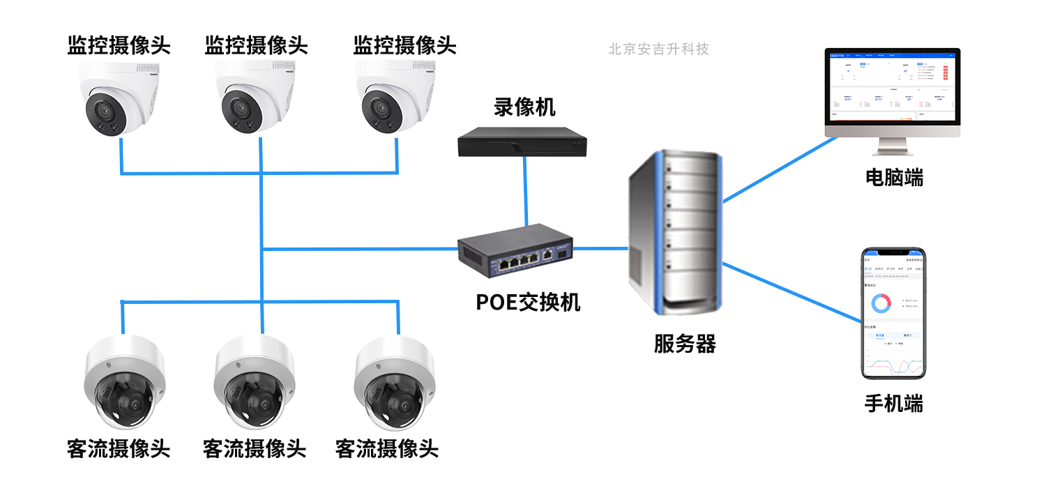 遠(yuǎn)程巡店.png
