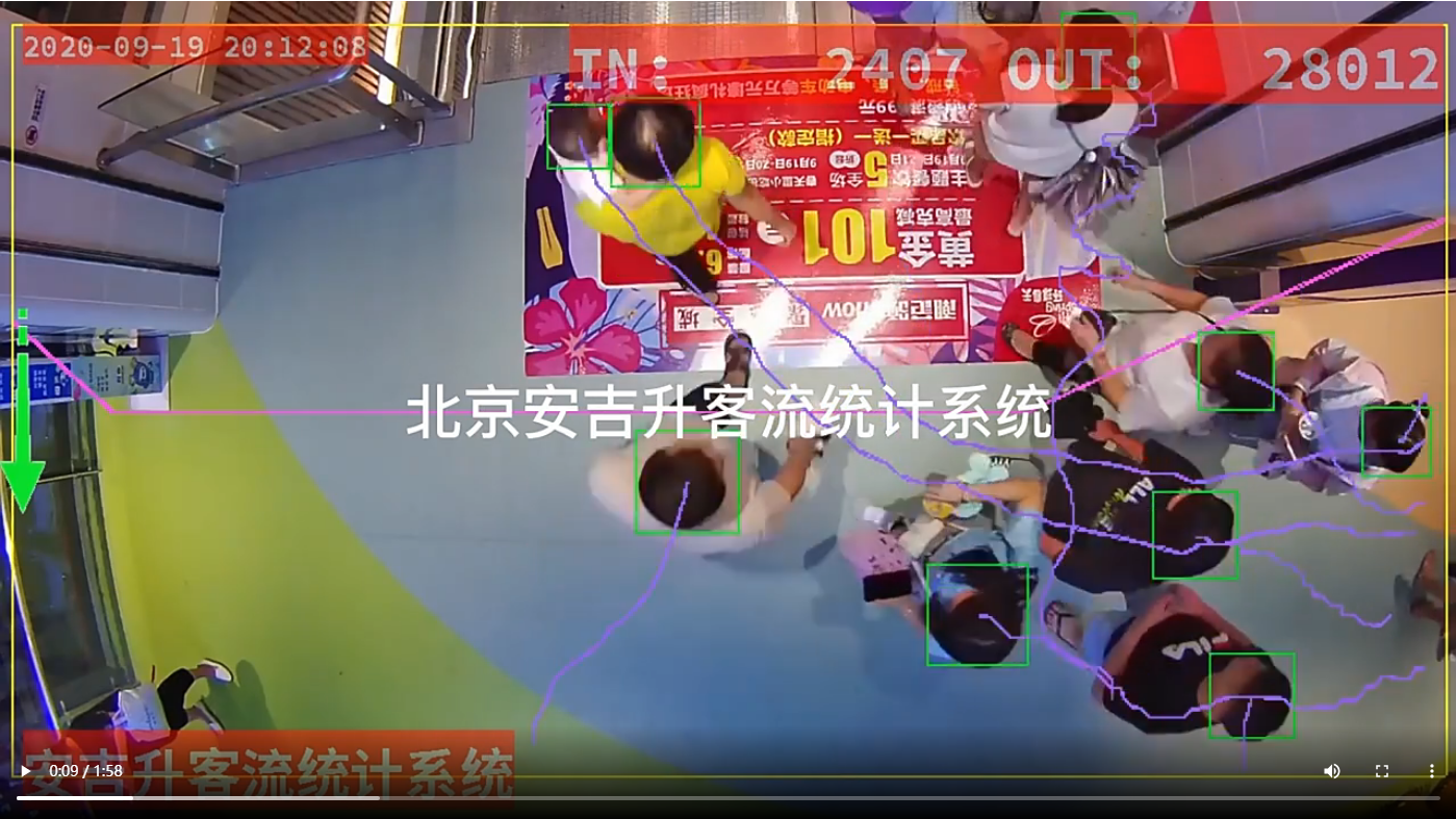 商場購物中心利用客流統(tǒng)計和客流分析提升客流量(圖1) 332.png